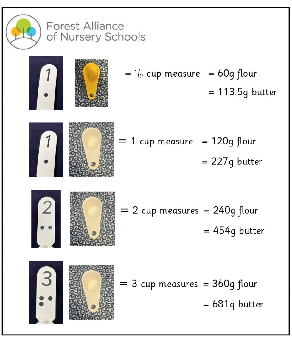 Measure conversion: = 1/2 cup measure= 60g flour or = 113.5g butter, = 1 cup measure	= 120g flour or = 227g butter, = 2 cup measures = 240g flour or = 454g butter, = 3 cup measures= 360g flour or = 681g butter