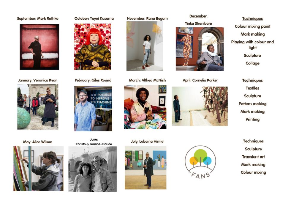 This calendar shows the name and photo of the artists and the techniques we work with each month. In the Autumn Term the artists are Mark Rothko, Yayoi Kusam, Rana Begum, and Yinka Shonibare. The techniques are: colour mixing paint, mark making, playing with colour and light, sculpture, and collage. In the Spring term the artists are: Veronica Ryan, Giles Round, Althea McNish, and Cornelia Parker. The techniques are: textiles, sculpture , pattern making, mark making, and printing. In the Summer term the artists are: Alice Wilson,  Christo & Jeanne-Claude, and Lubaina Himid. The techniques are sculpture , transient art , mark making, and colour mixing.