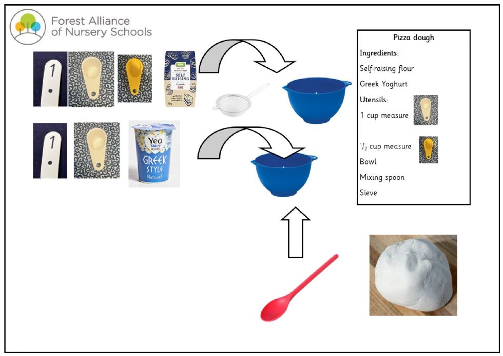 Pizza dough recipe pizza dough recipe in pictures