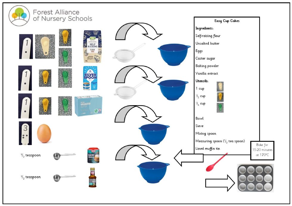 Easy cupcakes recipe Easy cupcakes recipe in pictures
