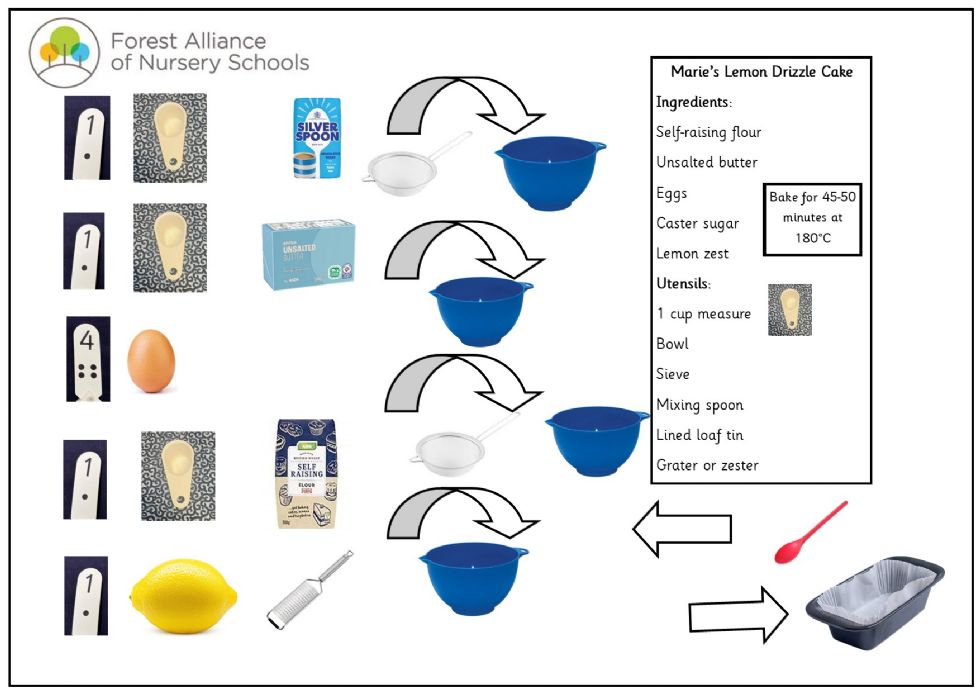 Marie's lemon drizzle cake recipe Marie's lemon drizzle cake recipe in pictures
