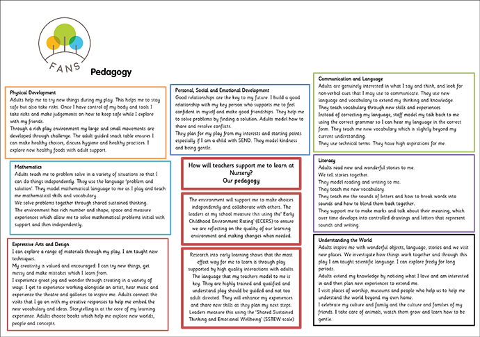 how we teach: our pedagogy
